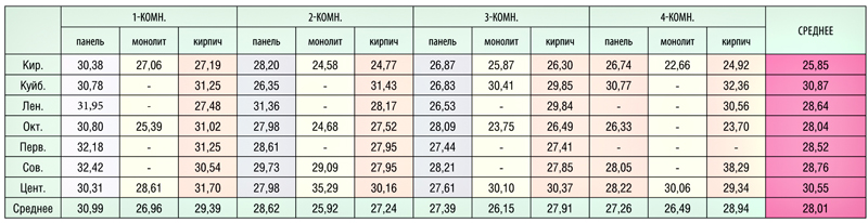 Таблица 1
