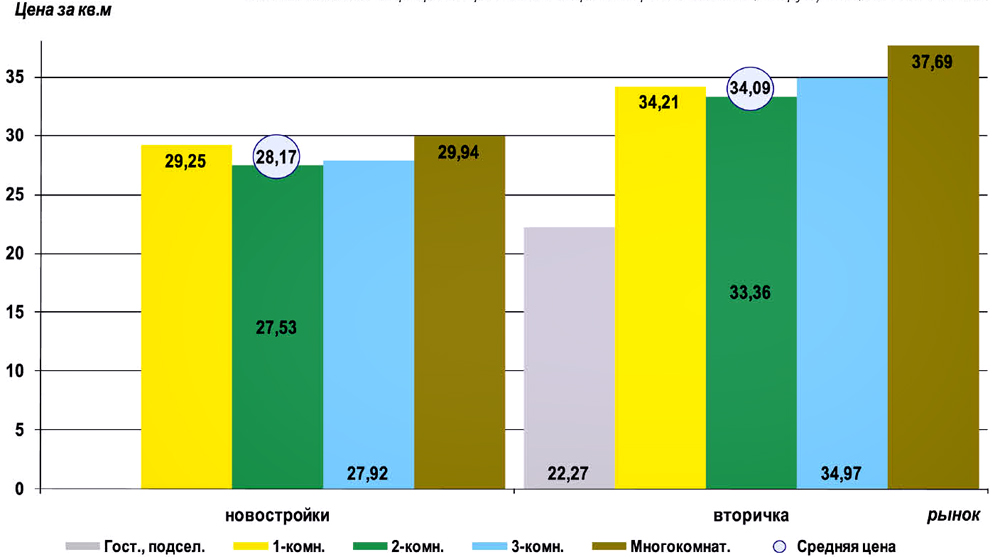График 2. 