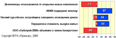 Рейтинг событий 1-15 ноября Рейтинг событий 1-15 ноября