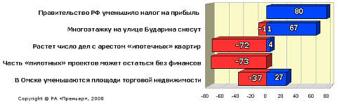 Рейтинг событий второй половины ноября Рейтинг событий второй половины ноября