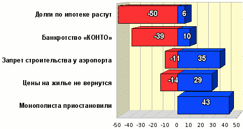 Топ событий. 15-28 февраля 2009 Топ событий. 15-28 февраля 2009