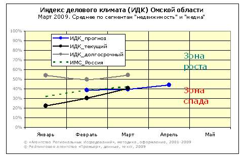 ИДК. Март 2009 ИДК. Март 2009