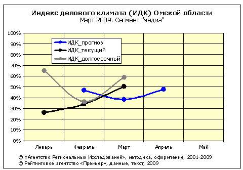 ИДК-медиа ИДК-медиа