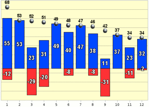 Рейтинг событий марта 2009 года. Полный Рейтинг событий марта 2009 года. Полный