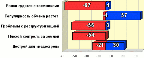 Рейтинг событий первой половины апреля 2009 года Рейтинг событий первой половины апреля 2009 года