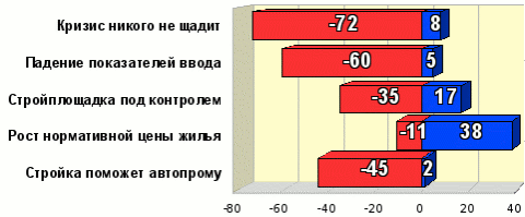 Рейтинг событий. 15-30 апреля 2009 Рейтинг событий. 15-30 апреля 2009