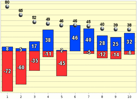 Рейтинг событий. 15-30 апреля 2009 Рейтинг событий. 15-30 апреля 2009