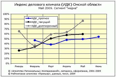 ИДК-медиа ИДК-медиа