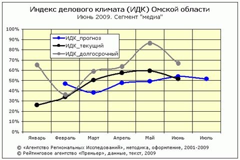 ИДК-медиа ИДК-медиа