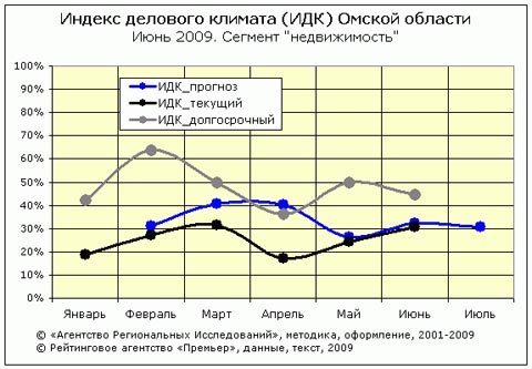 ИДК-риэлт ИДК-риэлт