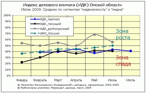 ИДК-общий ИДК-общий