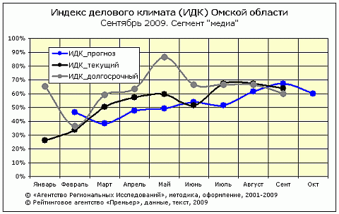 ИДК-медиа ИДК-медиа