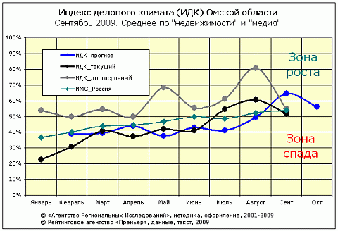 ИДК общий ИДК общий