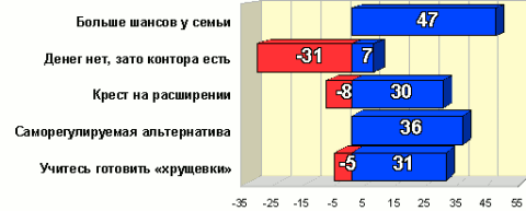 Рейтинг событий Омска. 16-31.10.09 Рейтинг событий Омска. 16-31.10.09