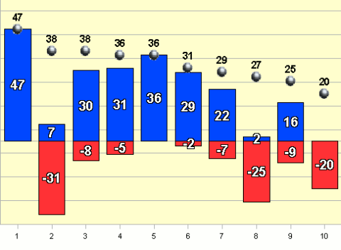 Рейтинг событий Омска. 16-31.10.09 Рейтинг событий Омска. 16-31.10.09