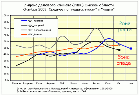 ИДК общий ИДК общий