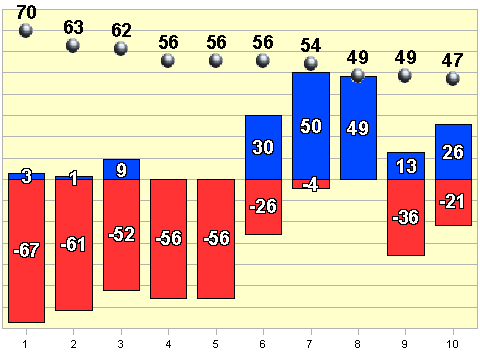 Рейтинг событий 2009 года Рейтинг событий 2009 года