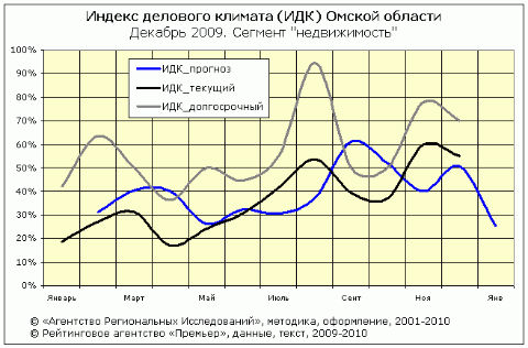 ИДК-риэлт ИД-риэлт