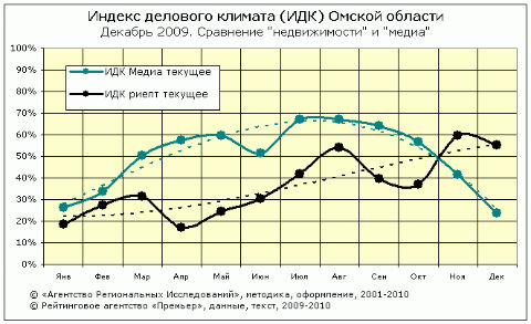 Сравнение ИДК риэлт и медиа Сравнение ИДК риэлт и медиа