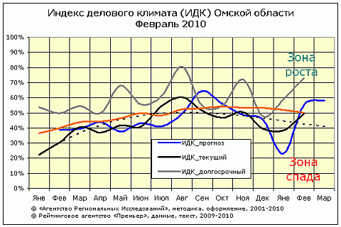 ИДК-общий ИДК-общий