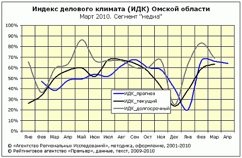 ИДК-медиа, март 2010 ИДК-медиа, март 2010