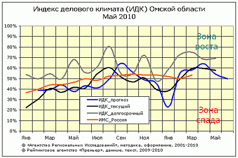 ИДК-общий ИДК-общий
