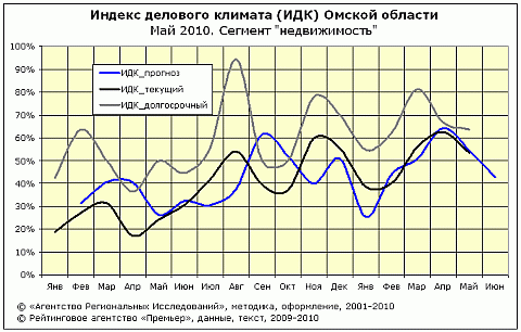 ИДК-недвижимость ИДК-недвижимость