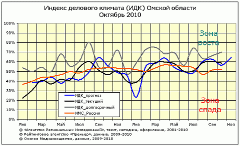 ИДК октябрь 2010 ИДК октябрь 2010