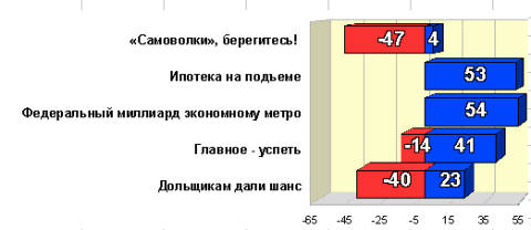 Итоговый рейтинг событий 2010 года Итоговый рейтинг событий 2010 года