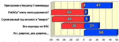 Топ-5 рейтинга событий за 15-28 февраля Топ-5 рейтинга событий за 15-28 февраля