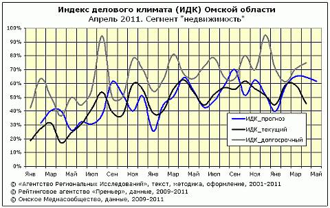 Рейтинг ИДК за апрель сегмент "недвижимость" Рейтинг ИДК за апрель сегмент "недвижимость"