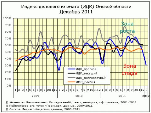 ИДК за декабрь 2011 ИДК за декабрь 2011