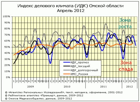 ИДК за апрель 2012 года ИДК за апрель 2012 года