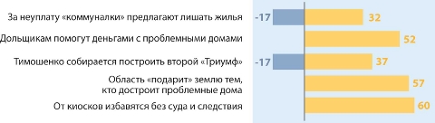 Топ-5 рейтинга событий за апрель 2013 года Топ-5 рейтинга событий за апрель 2013 года
