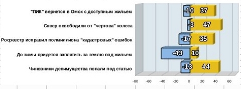 Топ-5 рейтинга событий за май 2013 года Топ-5 рейтинга событий за май 2013 года