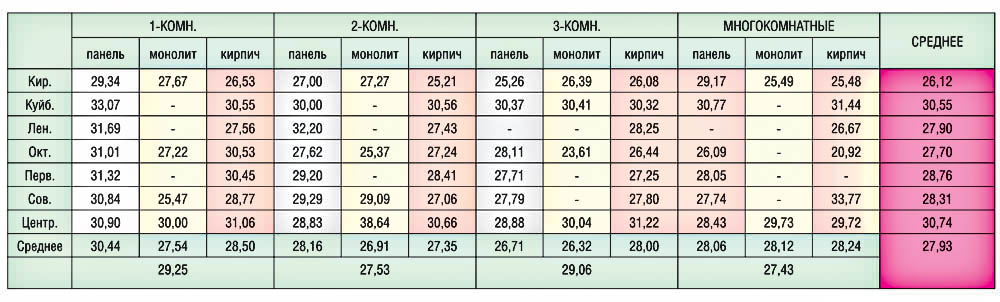 Таблица 1