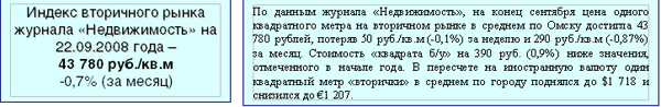 индекс вторичного рынка