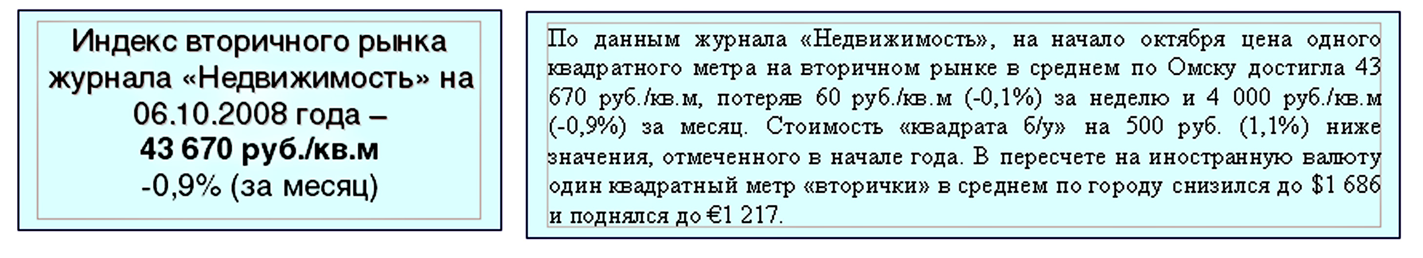 Индекс вторичного рынка