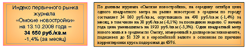ИНДЕКС