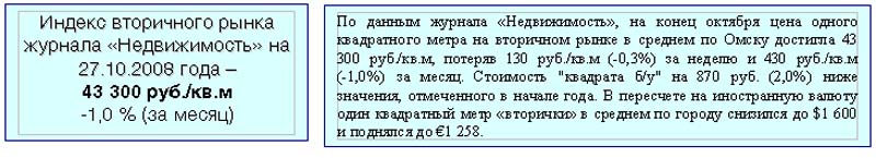 Индекс вторичного рынка