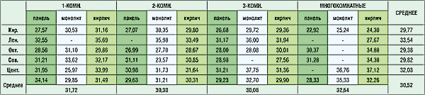 Таблица 1