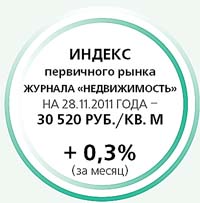 Индекс первичного рынка журнала