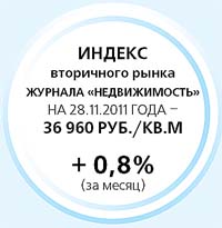 Индекс вторичного рынока журнала