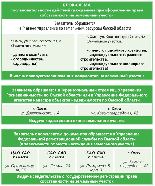 Блог-схема Блог-схема