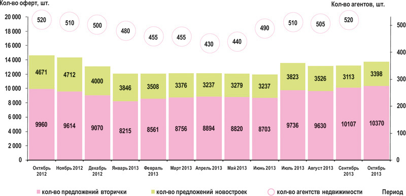 График 2 График 2