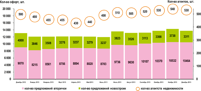 График 3 График 3