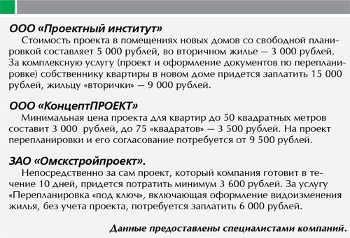 Данные предоставлены специалистами компаний Данные предоставлены специалистами компаний