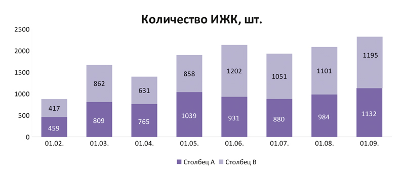 Ставки по ипотечным кредитам в рублях, % Ставки по ипотечным кредитам в рублях, %