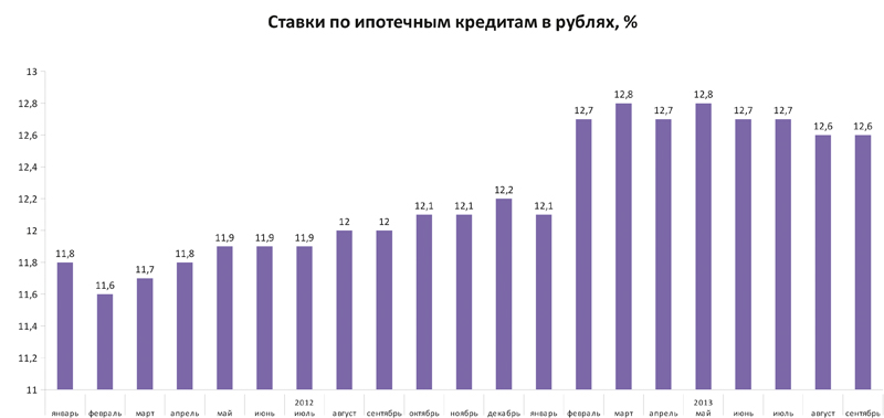Количество ИЖК, шт. Количество ИЖК, шт.