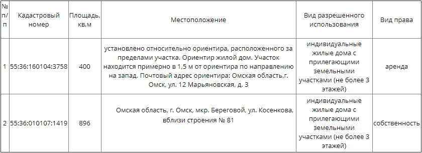 участки.jpg участки.jpg